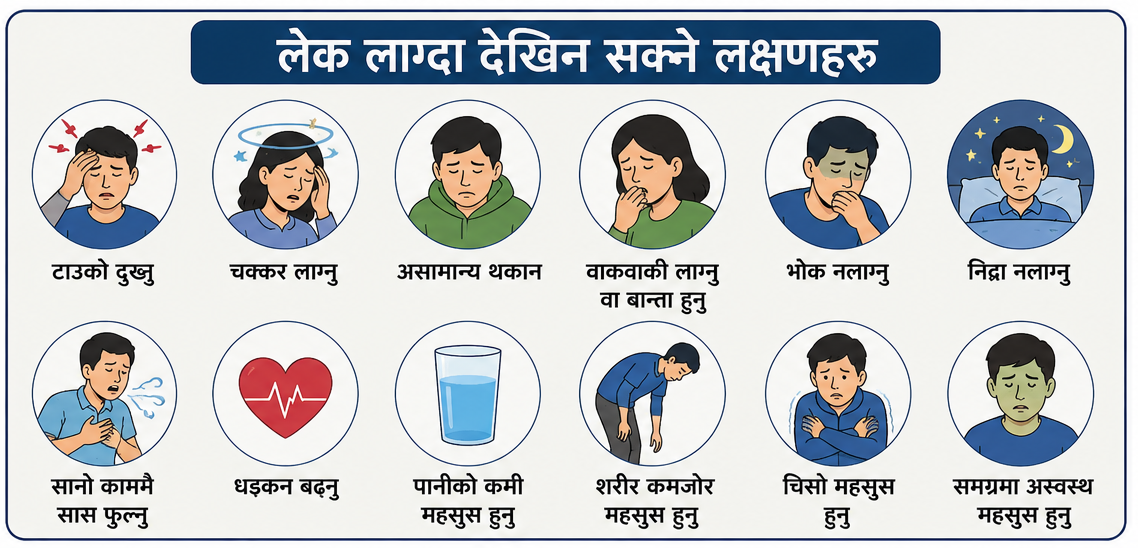 Altitude sickness - Symptoms