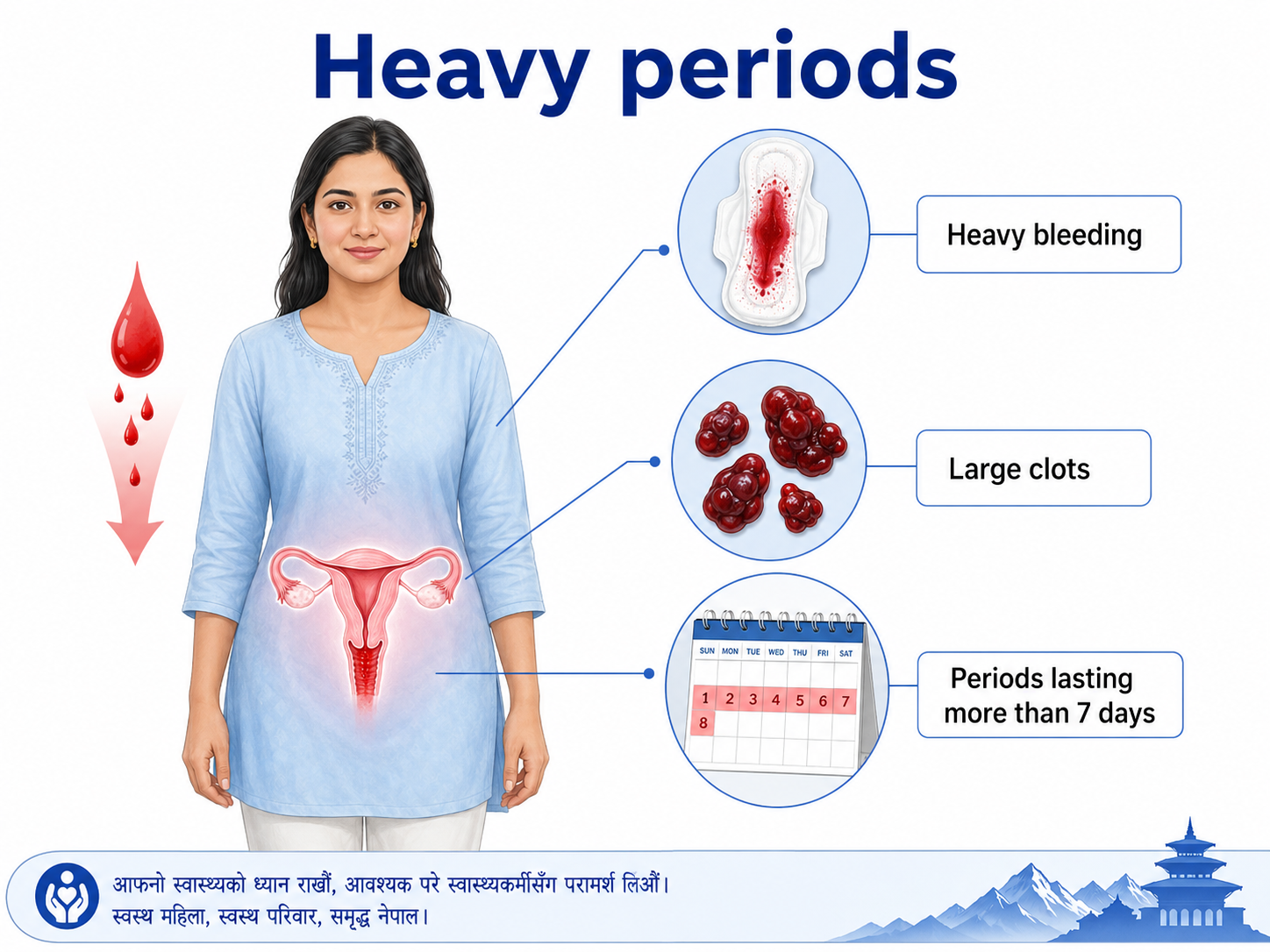 Heavy periods