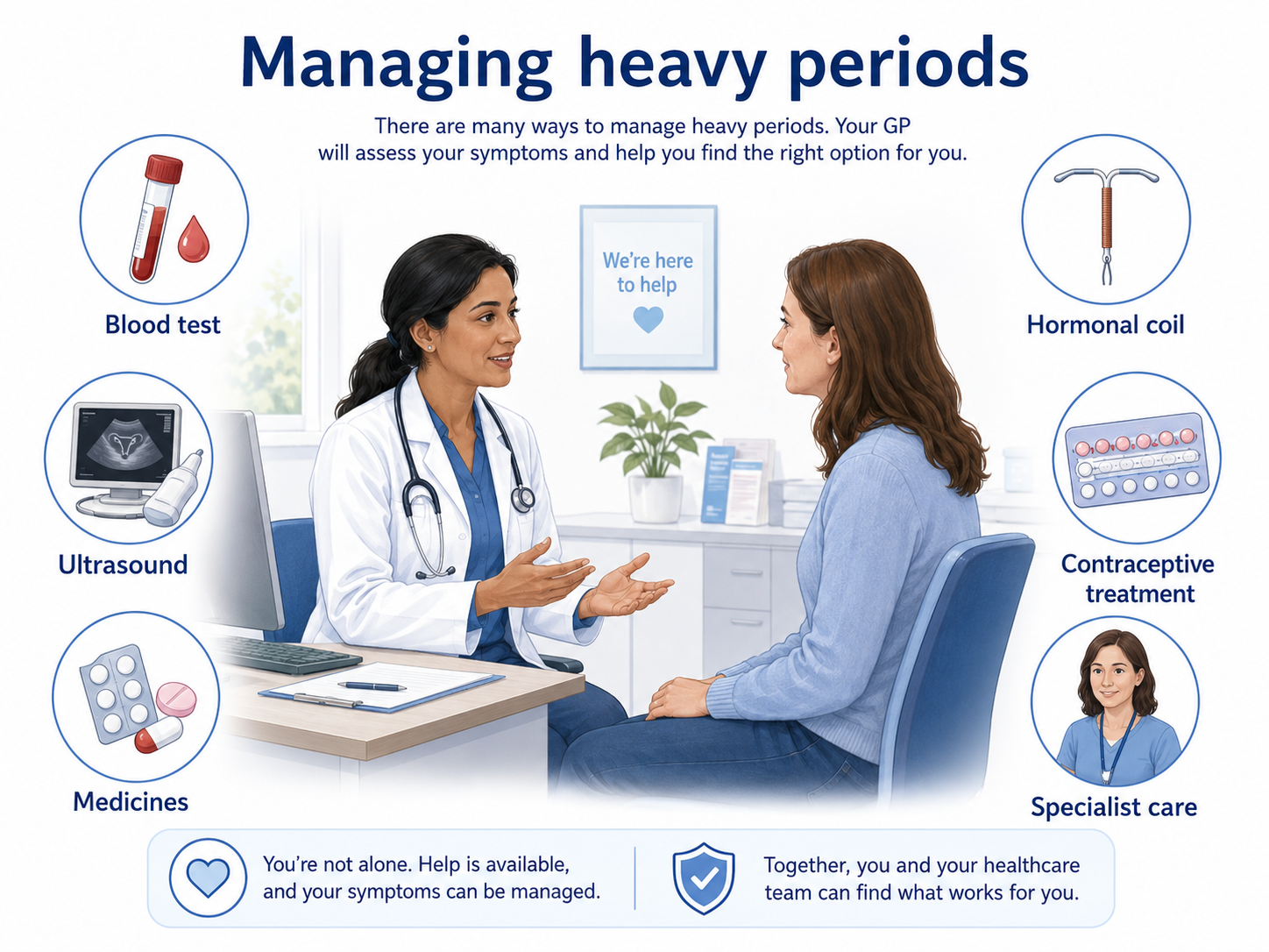 Heavy periods - Treatment