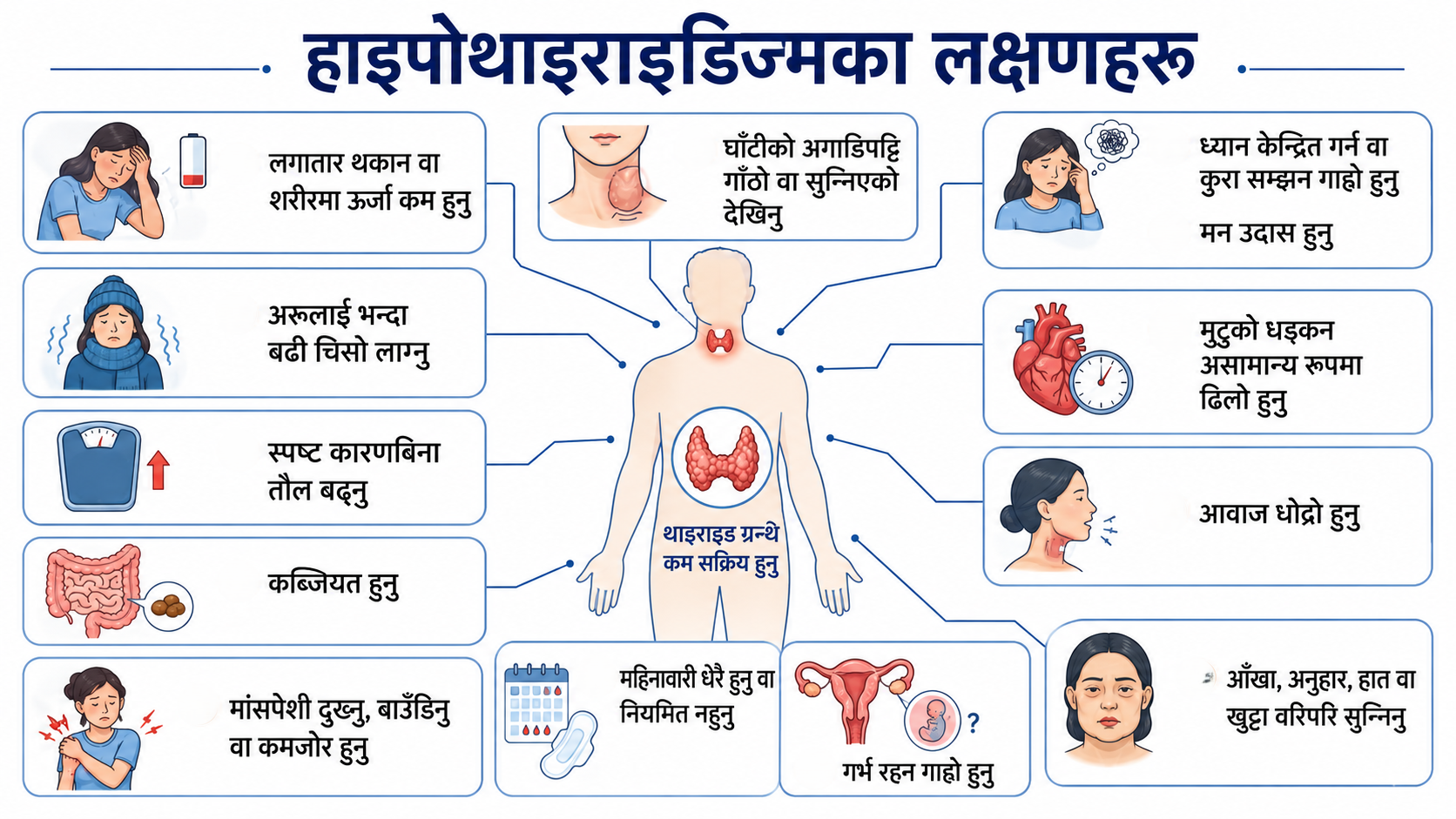 Hypothyroidism - Symptoms