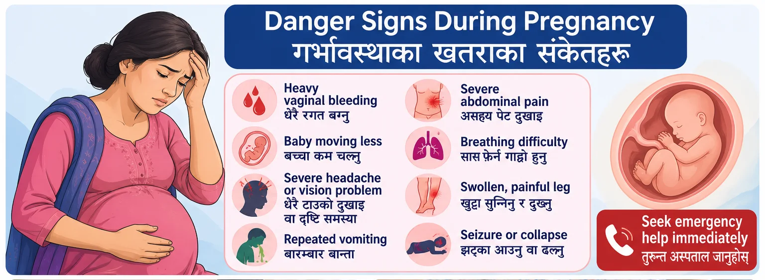 Pregnancy danger signs